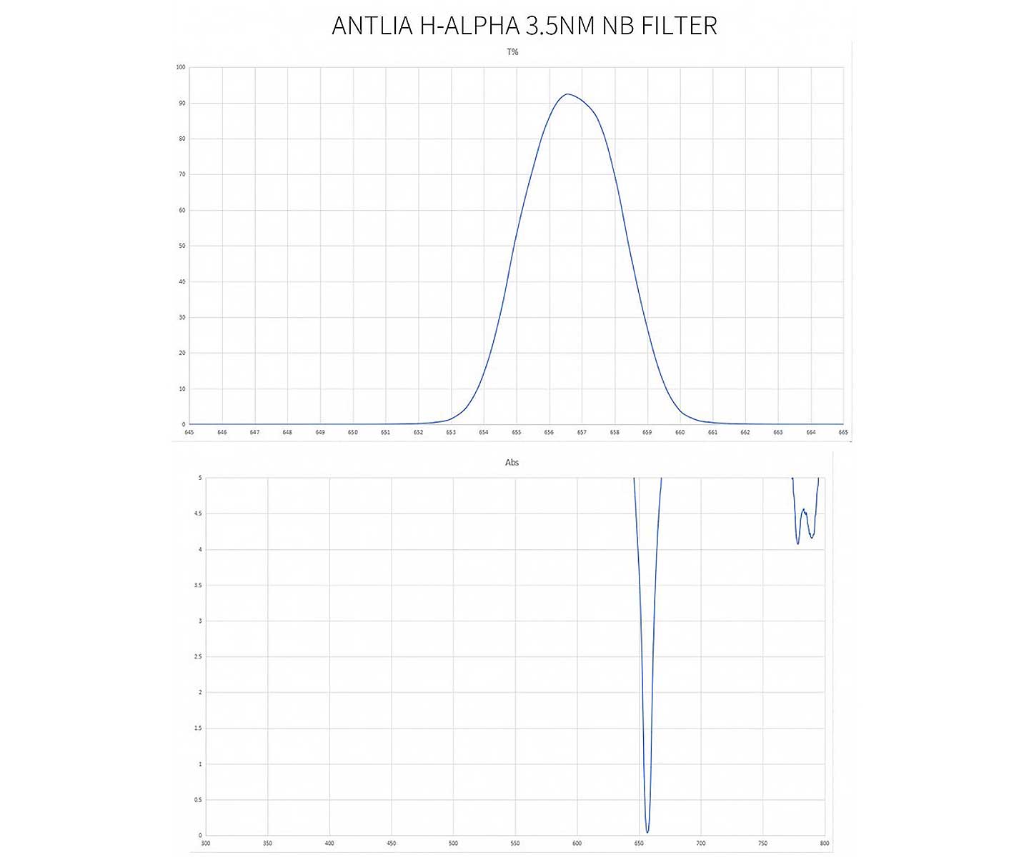 FILTRO ANTLIA H-Alpha PRO 3NM BANDA STRETTA 31mm NON MONTATO