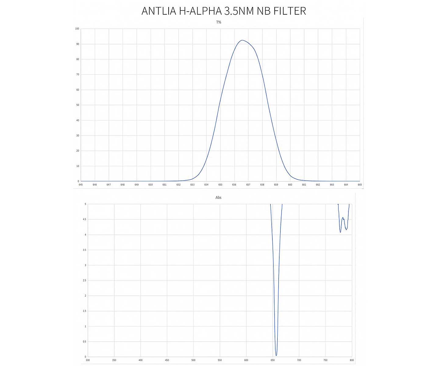 FILTRO ANTLIA H-Alpha PRO 3NM BANDA STRETTA 31mm NON MONTATO