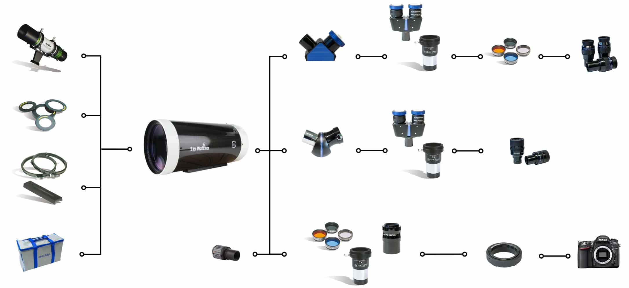 Telescopio Maksutov SkyMax 102 AZGTi