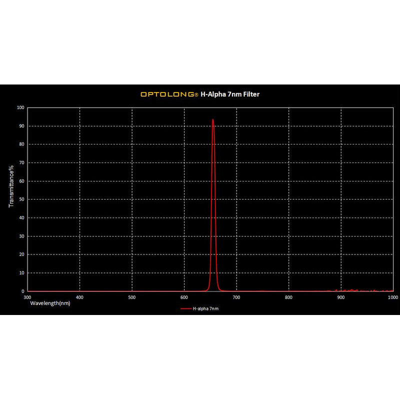 Filtro H-alpha 7nm 1,25" Optolong