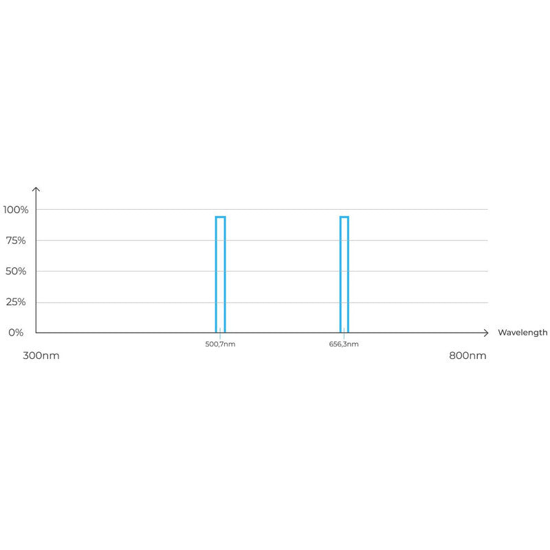 Filtro Dual Band per telescopi VESPERA