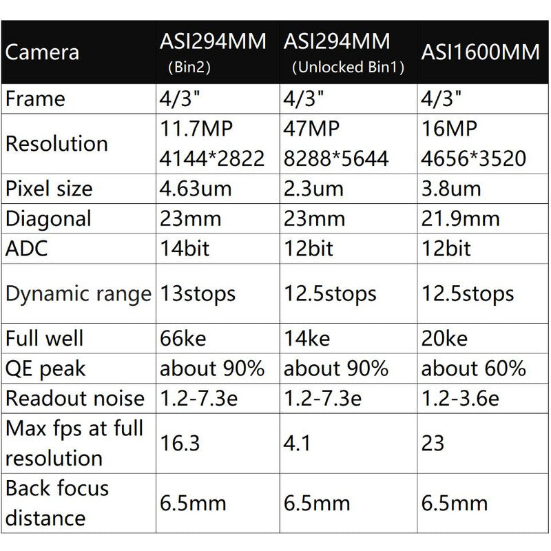 Camera Planetaria ASI 294 MM Mono