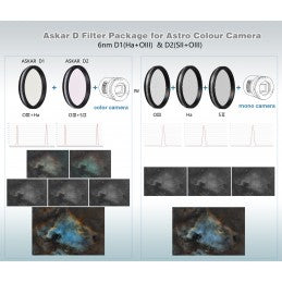 Set filtri Color Magic 2" Duo-Band HO e SO 6nm 2" (D1+D2)