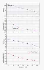 Camera Planetaria ASI183MM Mono