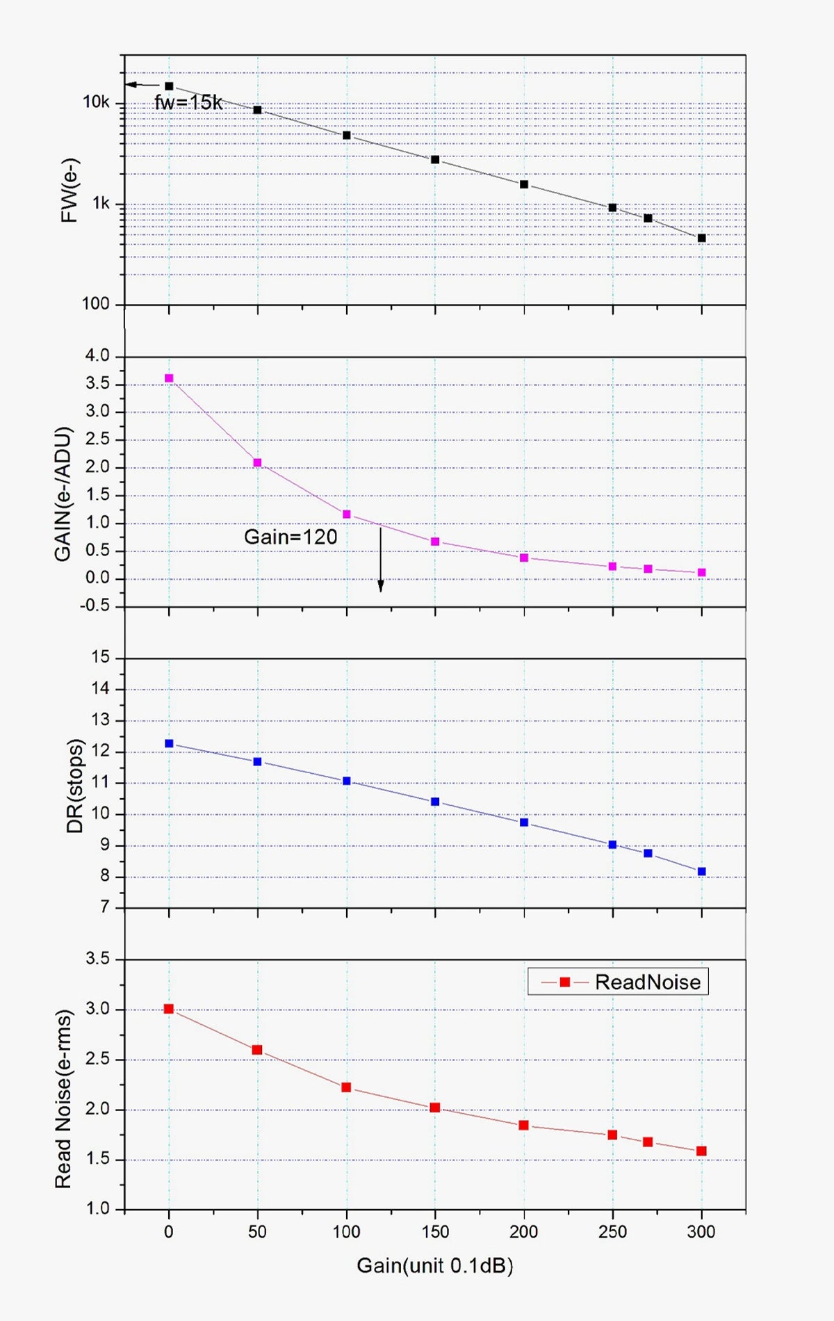 Camera Planetaria ASI183MM Mono