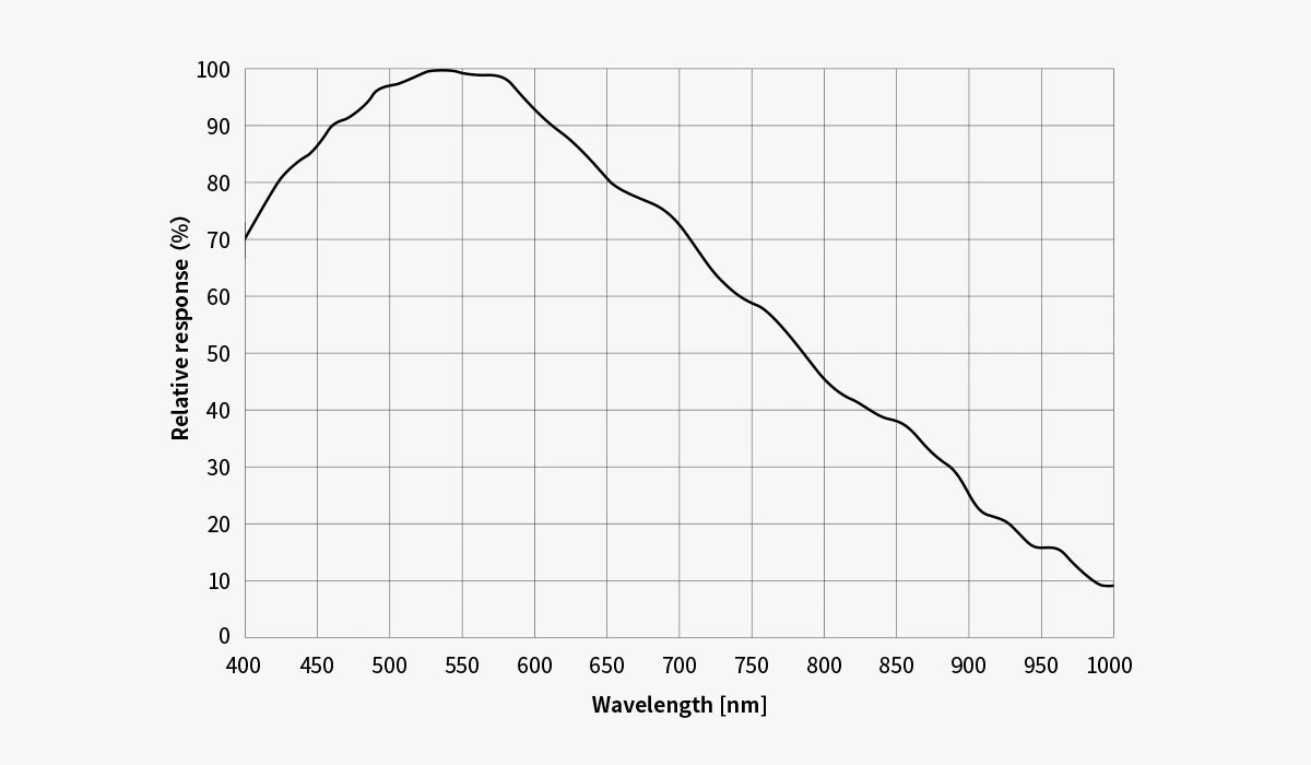 Camera Planetaria ASI183MM Mono