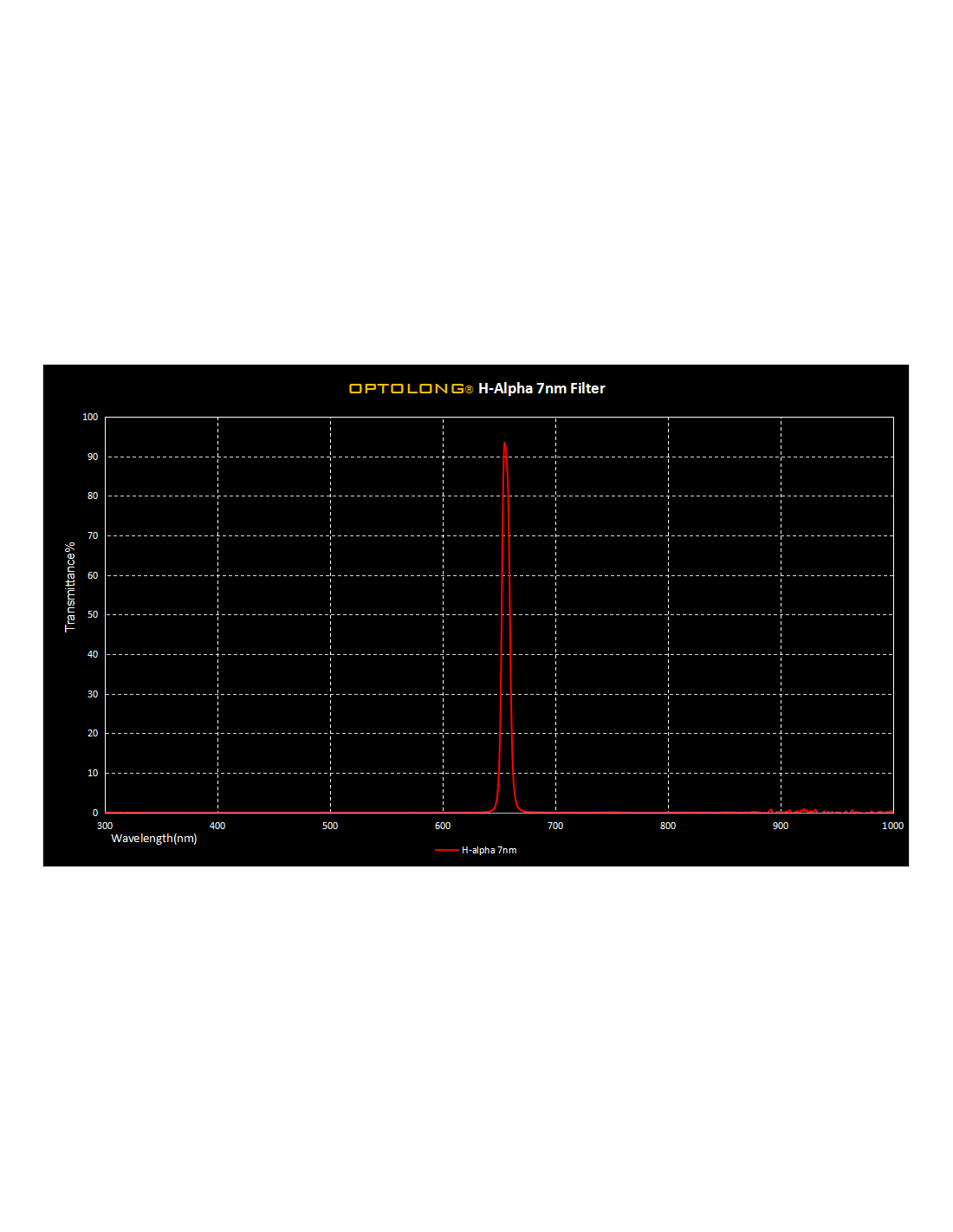 Filtro Clip per Canon EOS APS-C H-Alpha