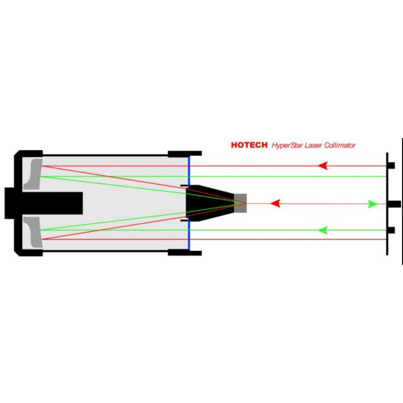 Collimatore Laser Hotech Hyperstar 8"