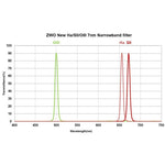 ZWO NARROWBAND FILTER SET H-ALPHA, SII, OIII 2" FILTERS 