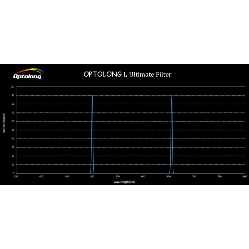 OPTOLONG L-ULTIMATE 3NM 2" FILTER