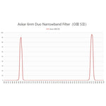 ASKAR FILTER COLOR MAGIC OIII/SII DUO 2" 