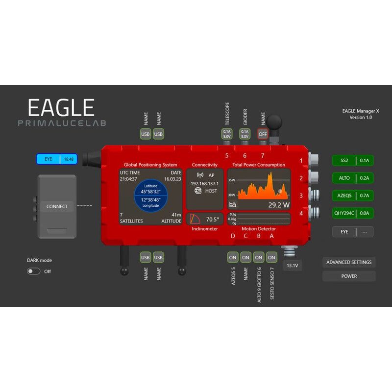 PRIMALUCELAB EAGLE 5 SERIES