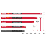 PRIMALUCELAB EAGLE 5 SERIES