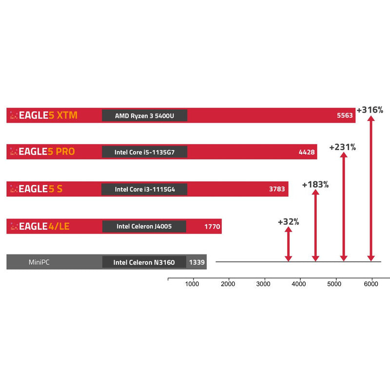 PRIMALUCELAB EAGLE 5 SERIES