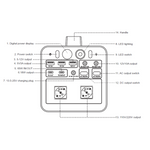 Power Station Multiporta 300W Batteria LiNiC 81000mAh