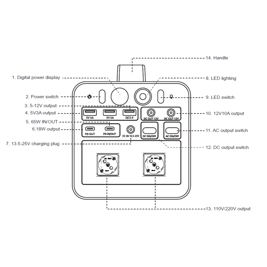 Power Station Multiporta 300W Batteria LiNiC 81000mAh