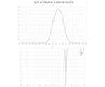 FILTRO ANTLIA H-Alpha PRO 3NM BANDA STRETTA 31mm NON MONTATO