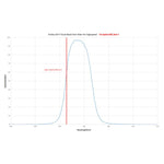 Filtro Dualband Highspeed 5nm Antlia