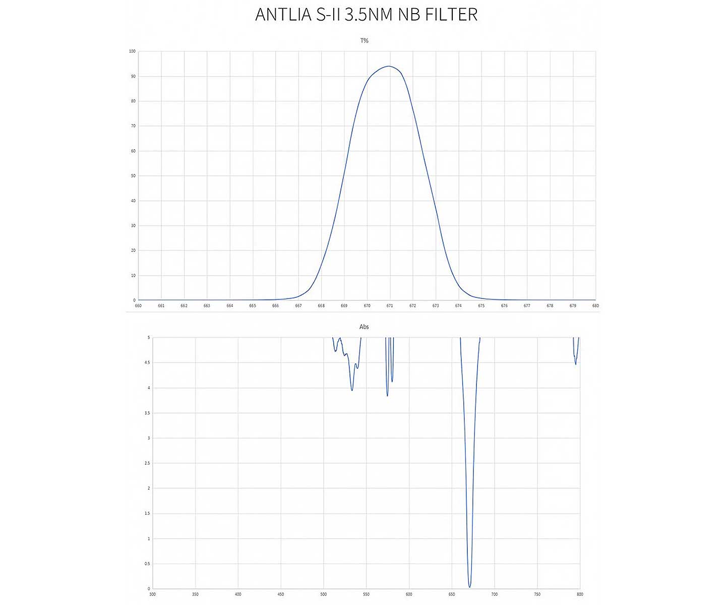 FILTRO ANTLIA S-II PRO 3NM BANDA STRETTA 31mm NON MONTATO