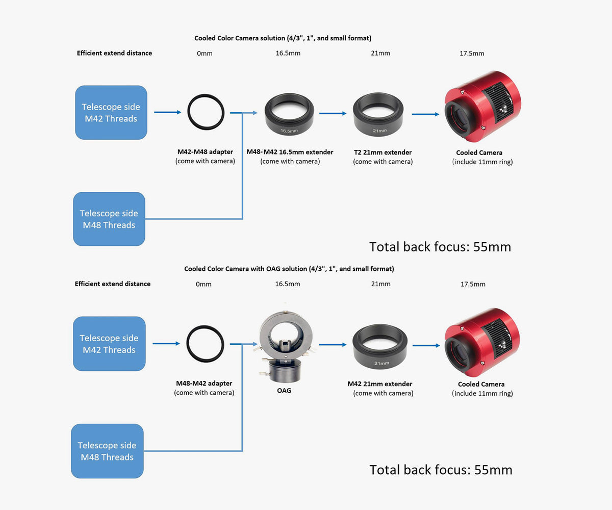 Camera DeepSky ASI585-MC Pro Color