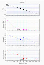Camera planetaria ASI585MM USB3.0