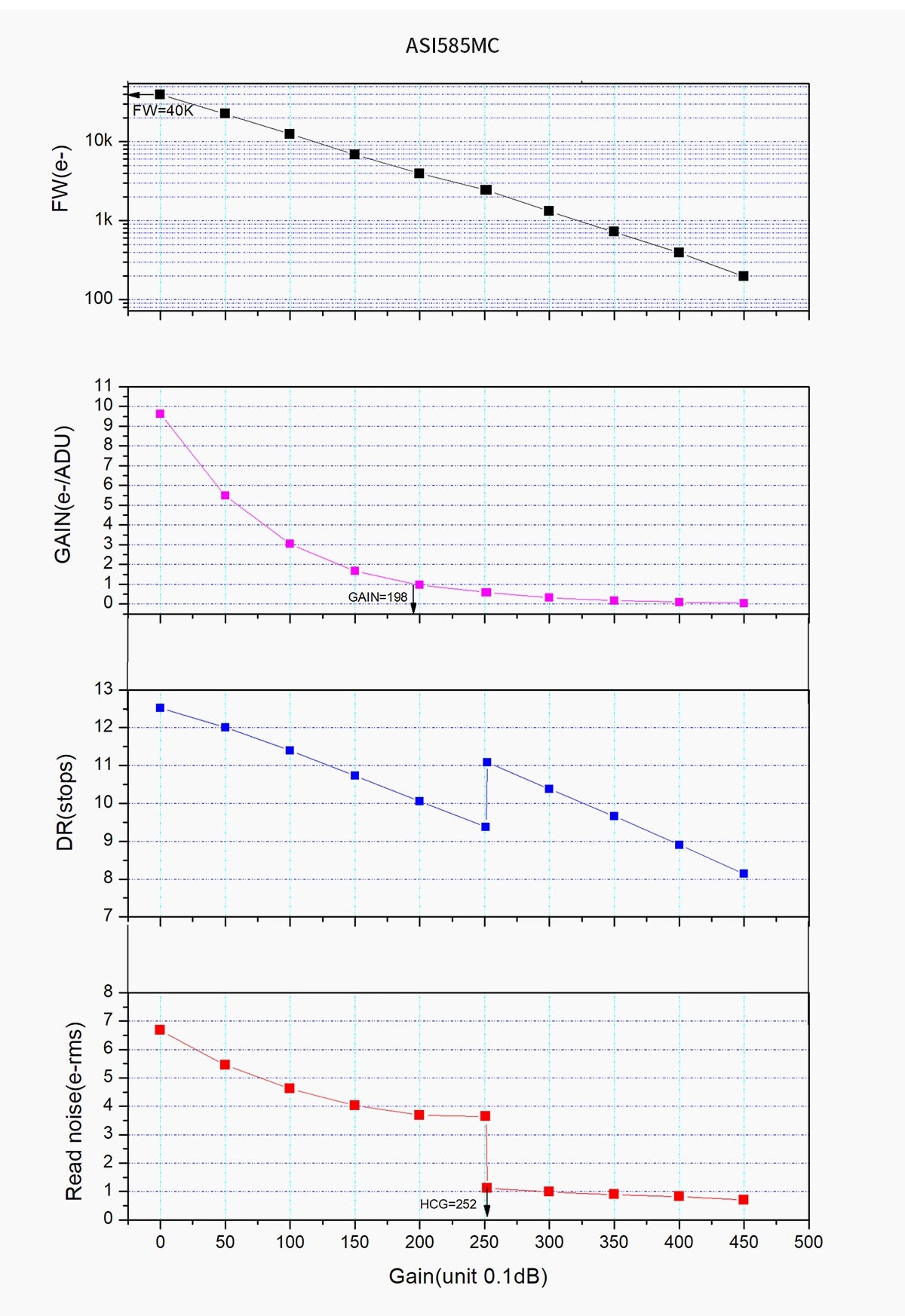 Camera planetaria ASI585MM USB3.0