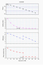 Camera planetaria ASI585MM USB3.0