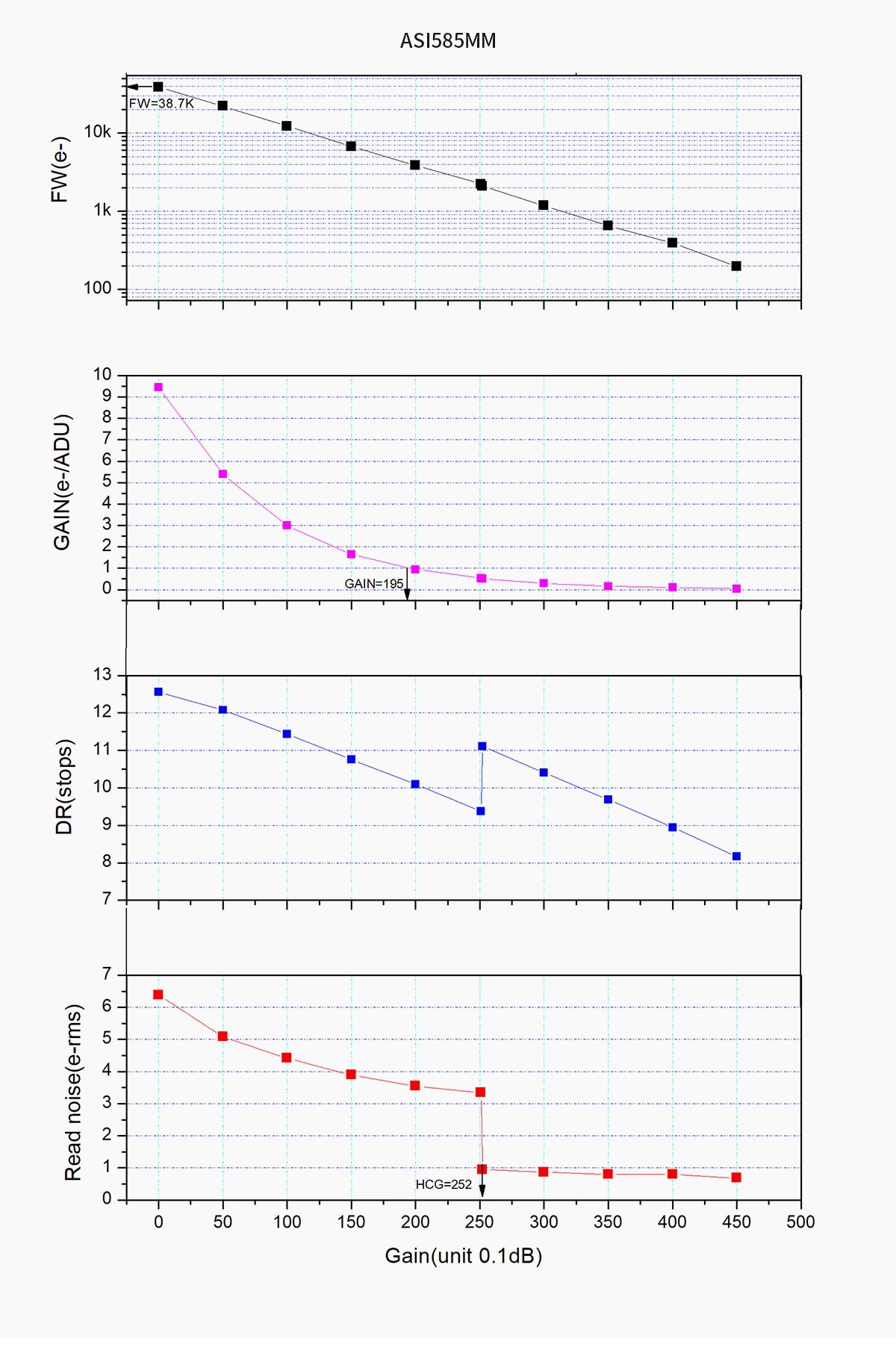 Camera planetaria ASI585MM USB3.0