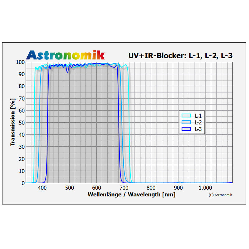 Filtro luminanza UV-IR cut L-2 2"