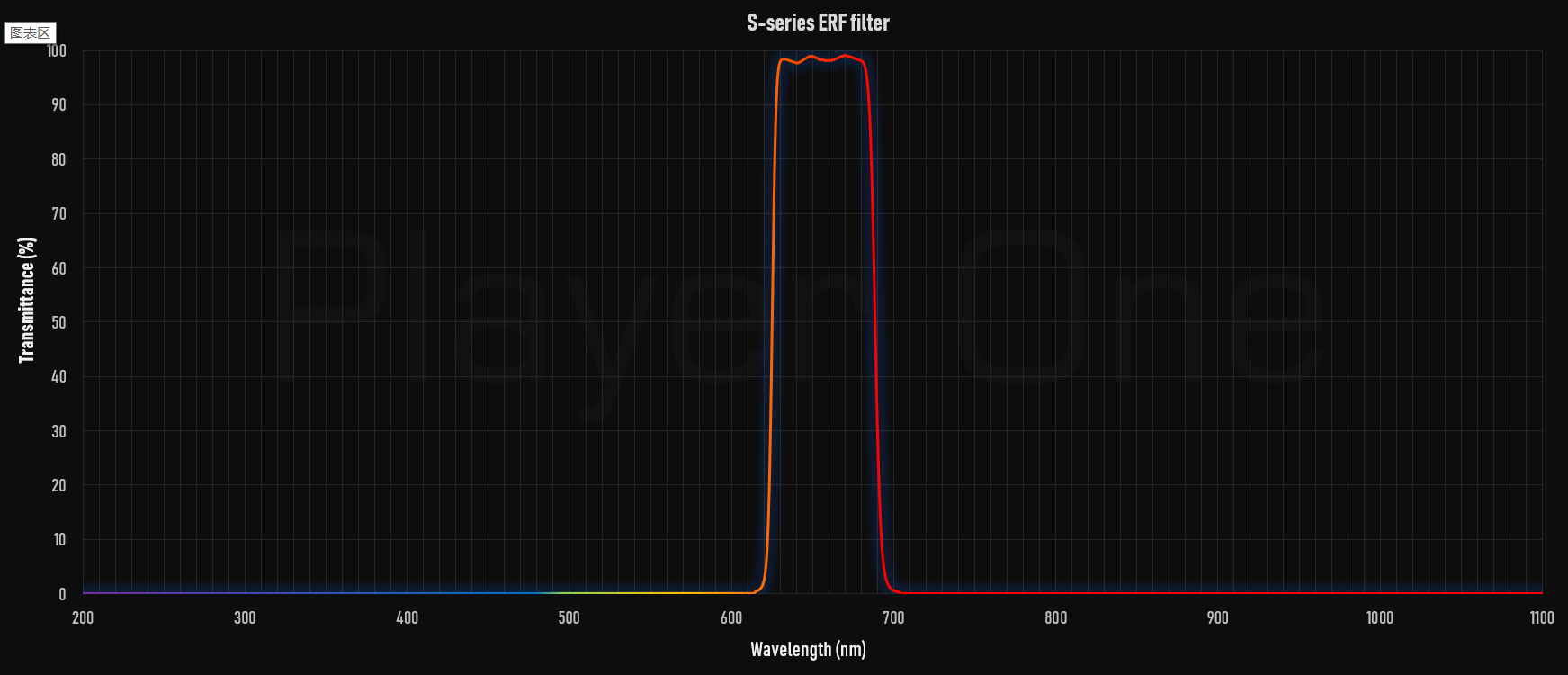 Filtro ERF S-Series 2" per filtro Quark Chromosphere