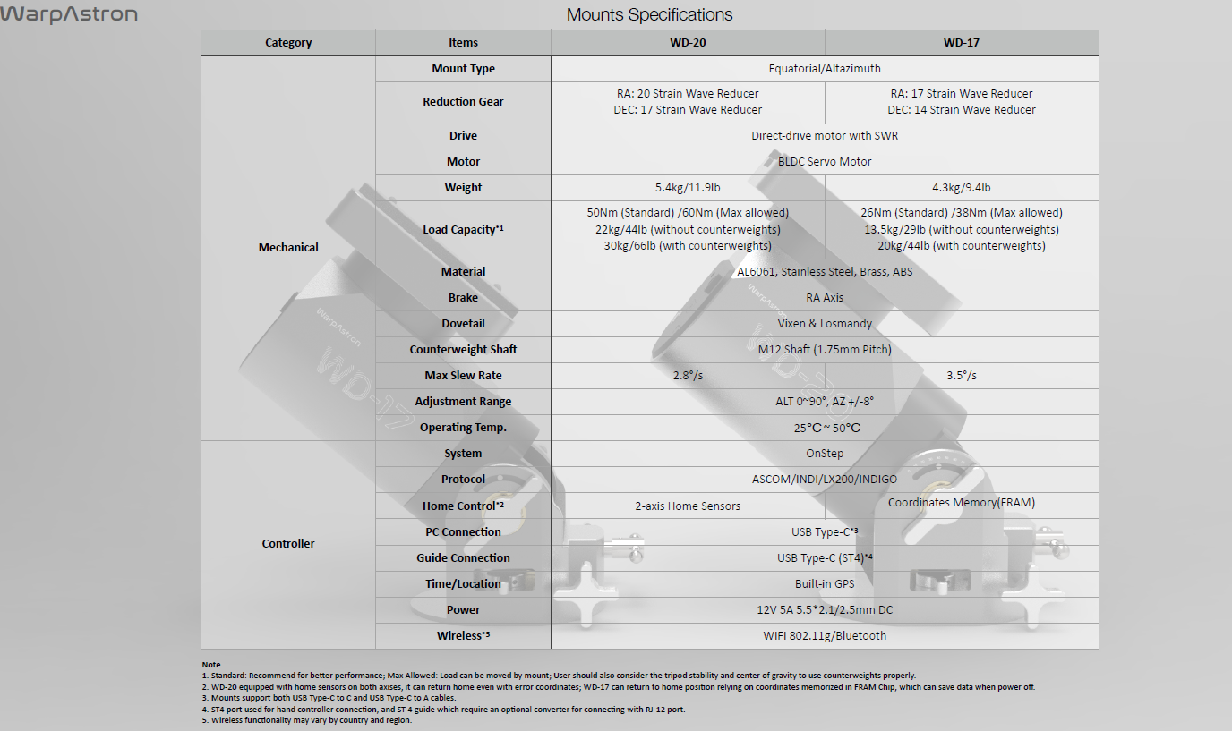 Montatura WarpAstron WD 17 Harmonic Direct Drive