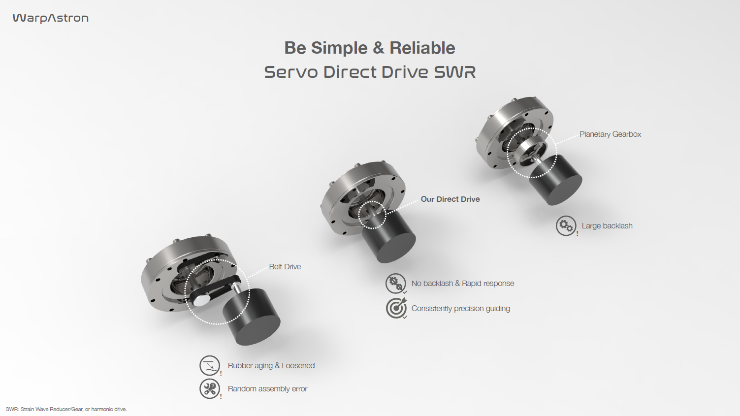 Montatura WarpAstron WD 17 Harmonic Direct Drive