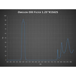 Filtro OIII 1,25" 31,8mm