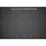 Omegon Filtro Pro Nebula CLS Deep Sky Filter 1,25''