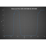 Filtro Pro UHC 1,25''