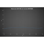 Filtro lunare Premium 2'' 25% Trasmissione