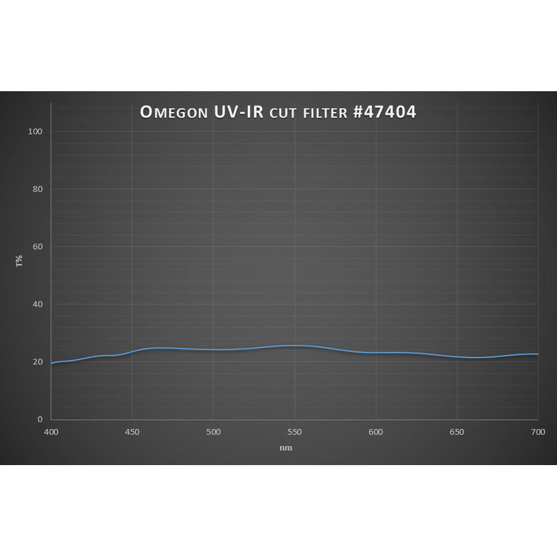 Filtro lunare Premium 2'' 25% Trasmissione