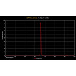 Filtro H-alpha 7nm 1,25" Optolong