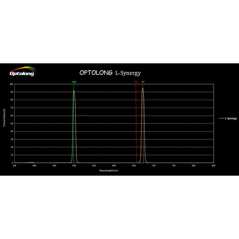 Optolong Filtro L-Synergy 2" SII/OIII 7nm Dual Band