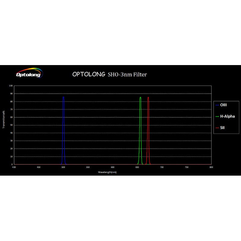 Set filtri SHO 3nm 2"