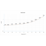 Player One Camera DeepSky Apollo-M-MAX Pro (IMX432) Mono