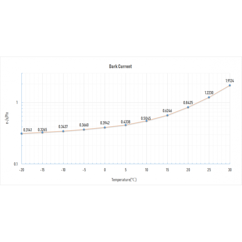 Player One Camera DeepSky Apollo-M-MAX Pro (IMX432) Mono