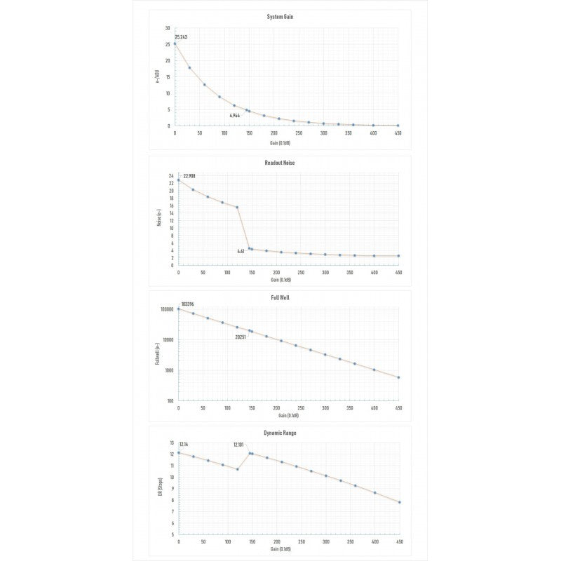 Player One Camera DeepSky Apollo-M-MAX Pro (IMX432) Mono