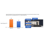 PLAYER ONE APOLLO-M MAX CAMERA (IMX432) MONO