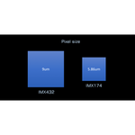 PLAYER ONE APOLLO-M MINI CAMERA (IMX429) MONO