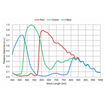 Player One Camera Planetaria Saturn-C (IMX533) Color