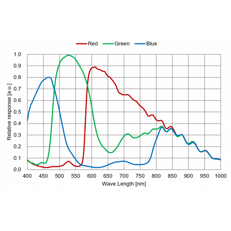 Player One Camera Planetaria Saturn-C (IMX533) Color