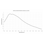Player One Camera Planetaria Saturn-M (IMX533) Mono