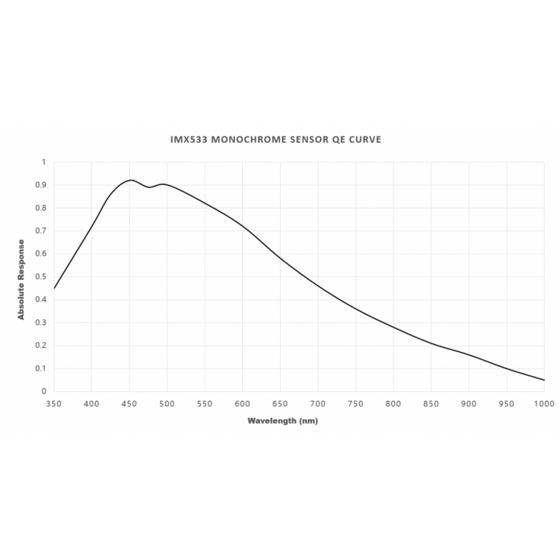 Player One Camera Planetaria Saturn-M (IMX533) Mono