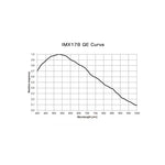 Player One Camera Guida Sedna-M (IMX178) USB3.0 Mono